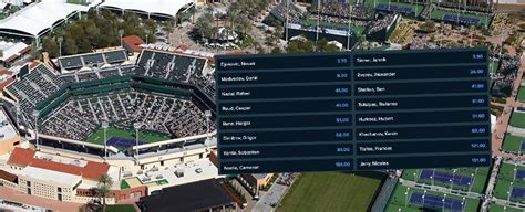 2024 Masters Indian Wells Predictions & Betting tips.